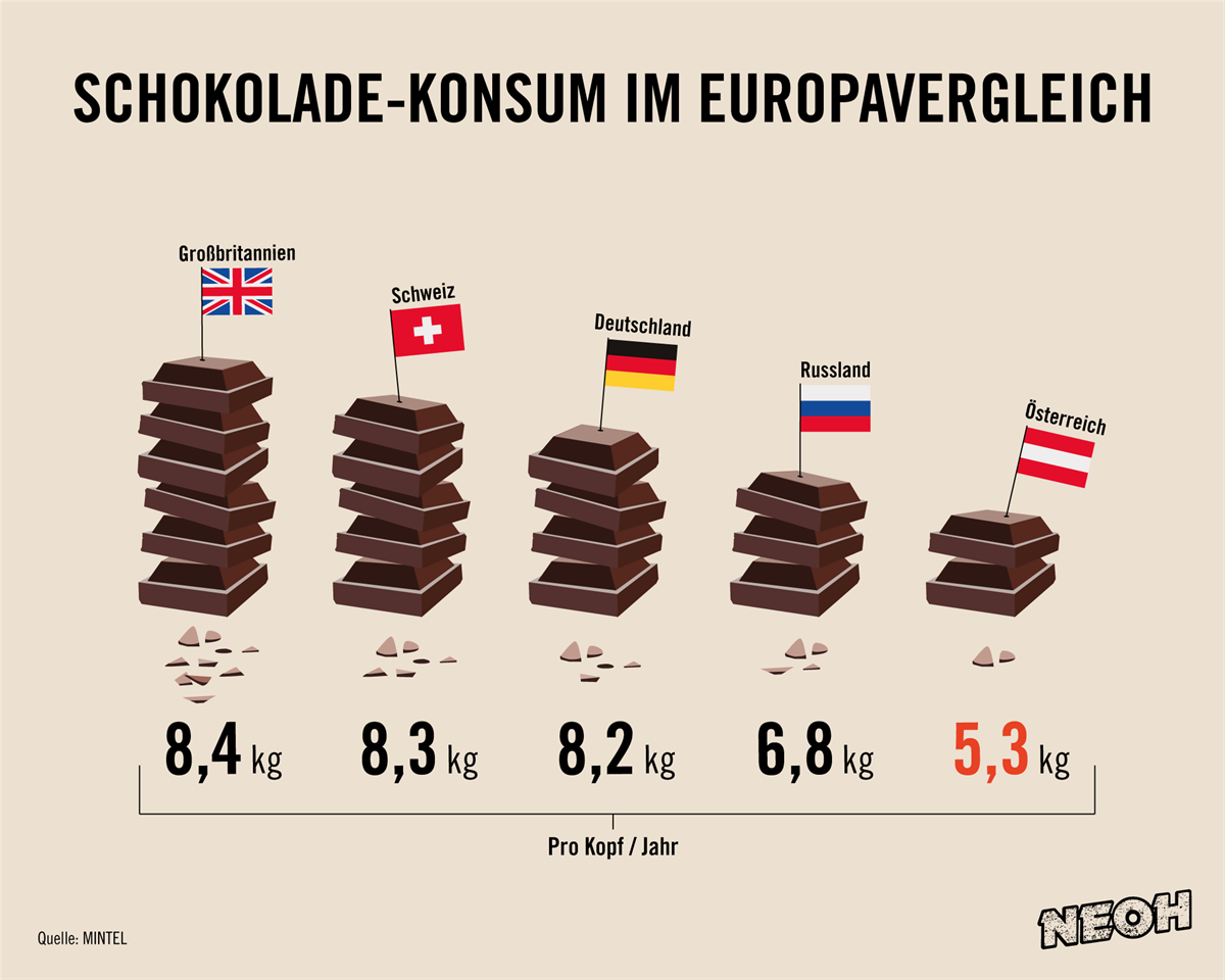 Schokolade-Konsum im Europavergleich - Infografik