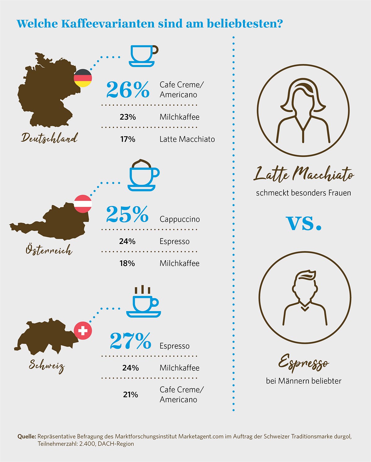 Infografik: Die beliebtesten Kaffeevarianten in Österreich, Deutschland und der Schweiz