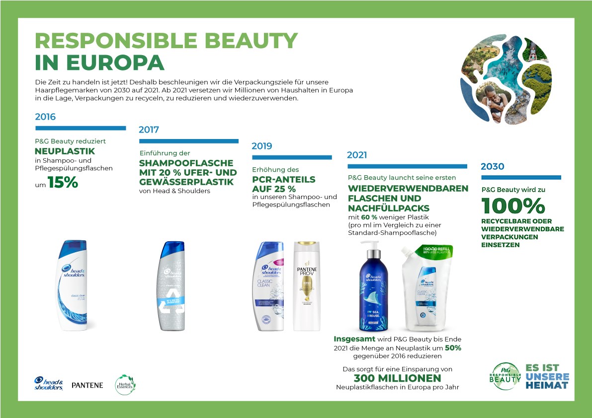 Infografik Responsible Beauty.png
