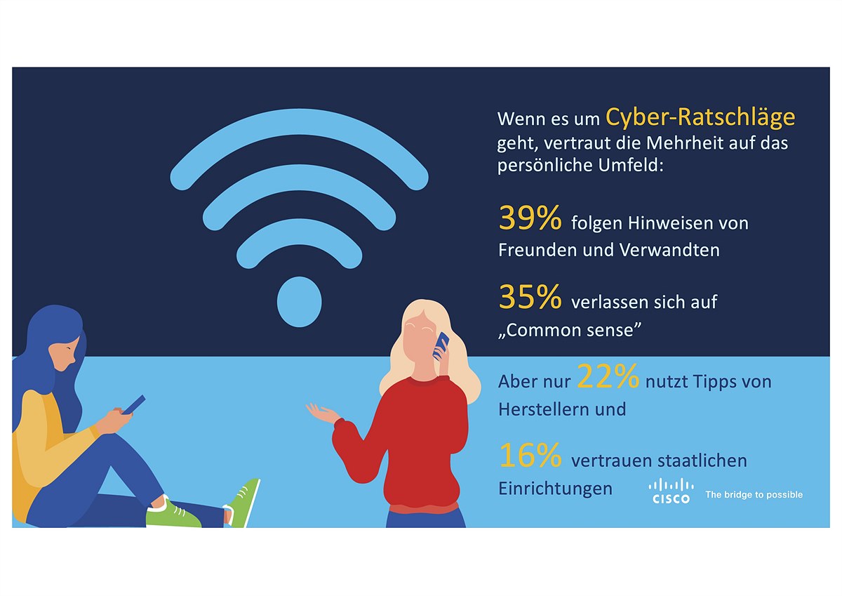 Insights Consumer Security Survey