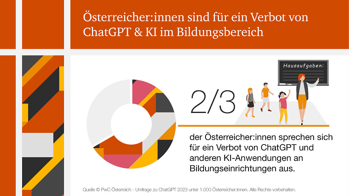 Österreicher:innen befürworten Verbot von ChatGPT & KI im Bildungsbereich
