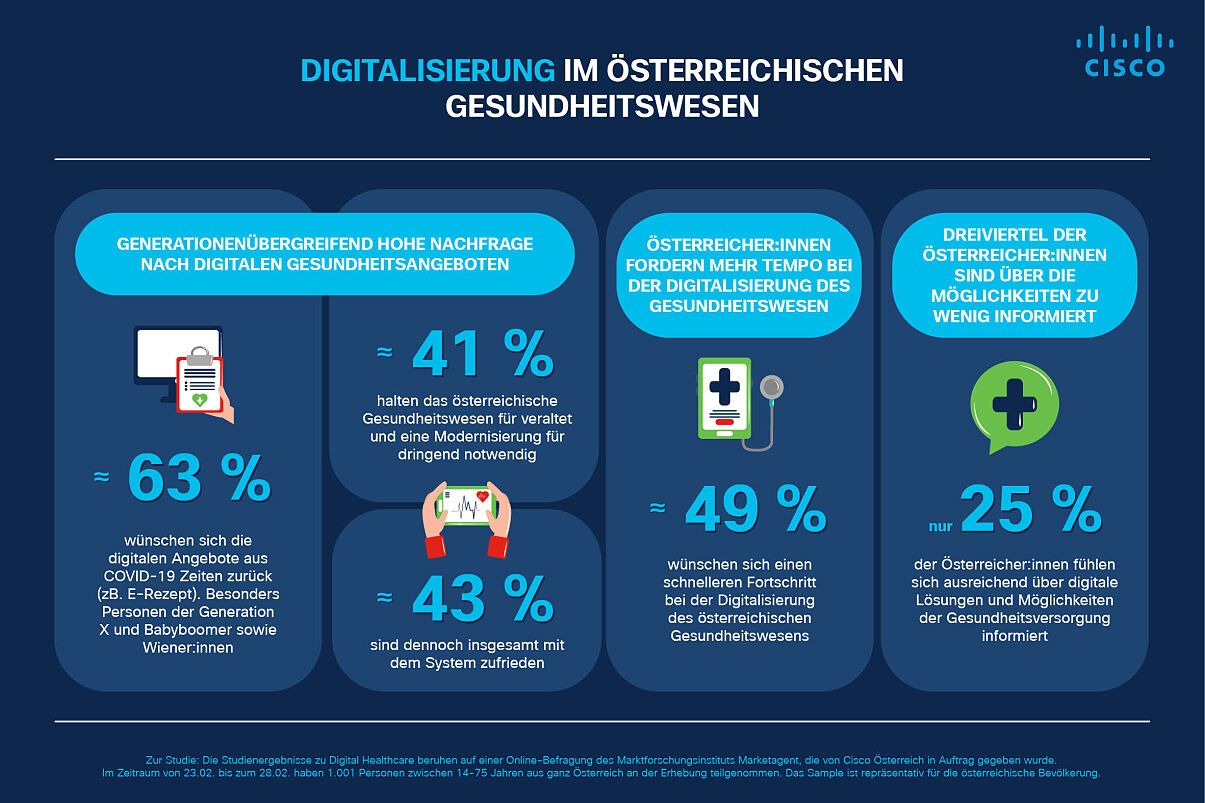 Digitalisierung im österreichischen Gesundheitswesen