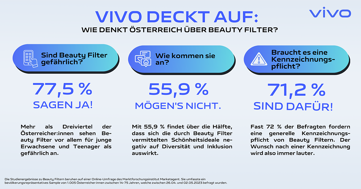 Infografik: Wie denkt Österreich über Beauty Filter?